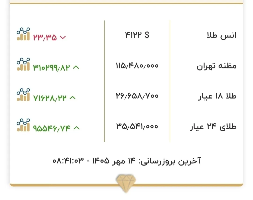 طلا
