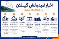 از مطالبه مردمی تا اقدام میدانی؛ هفت اقدام امیدبخش در هفته‌ پرکار گیلان