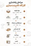 چک‌لیست ابزار کارگاه کابینت سازی؛قبل از شروع چی بخریم؟
