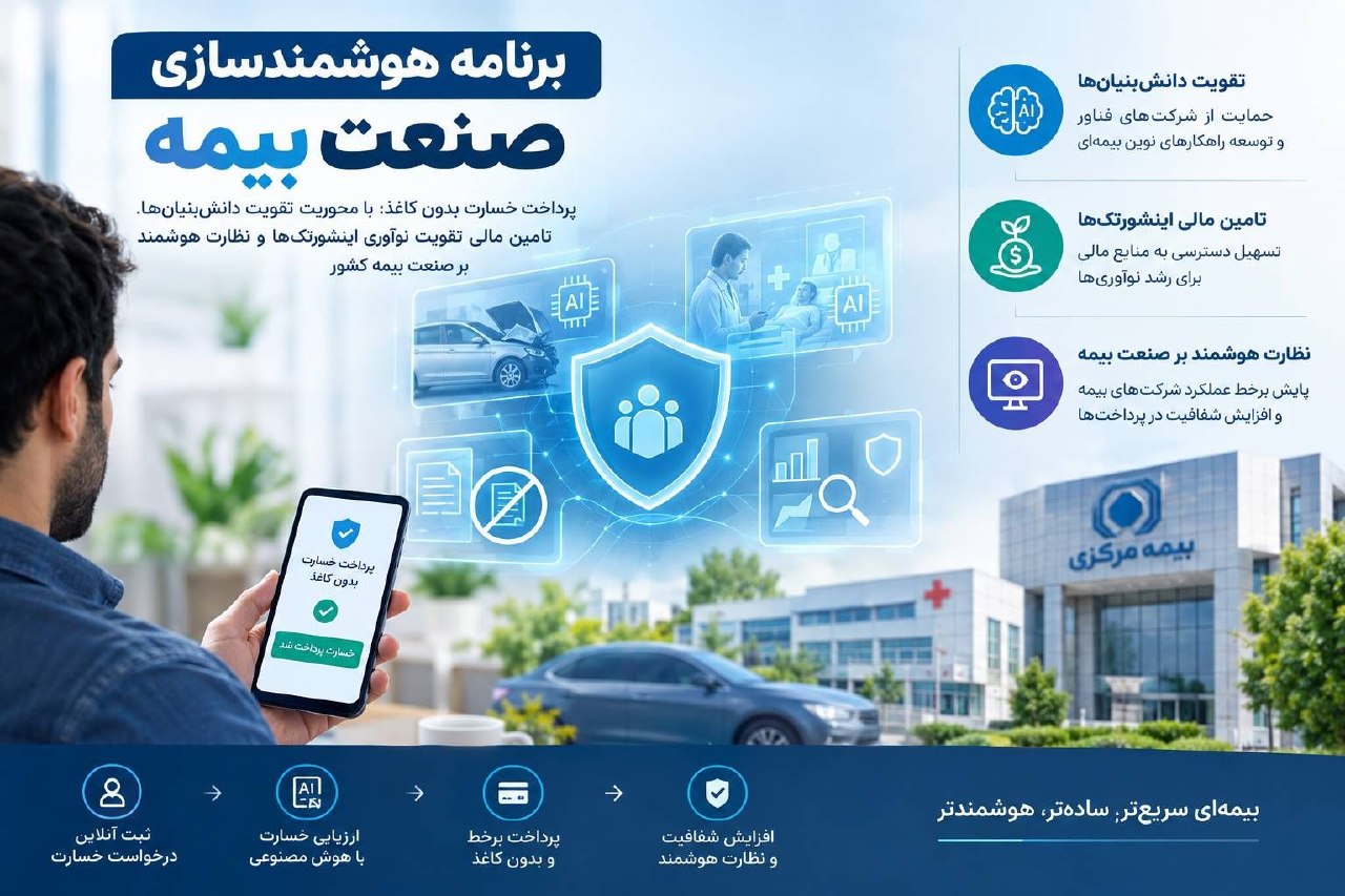 هوشمندسازی صنعت بیمه با محوریت شرکت‌های دانش‌بنیان
