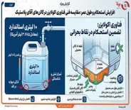 هر گالن چند لیتر است؟
