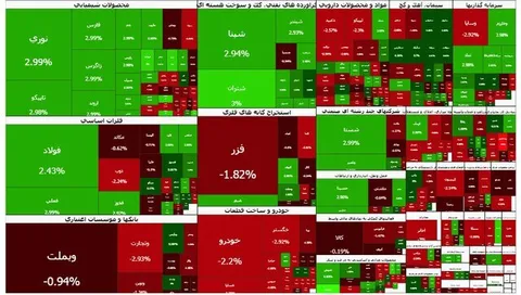رشد بورس در روز درجا زدن فرابورس