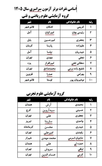 نفرات برتر