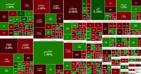 افت بیش از ۵ هزار واحدی شاخص کل بورس