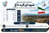 بیست و دومین سفر استانی دولت به آذربایجان شرقی / پل شهدای قره‌داغ افتتاح شد؛ گره‌گشایی از ترافیک شرق تبریز با ۷۵۰ میلیارد تومان