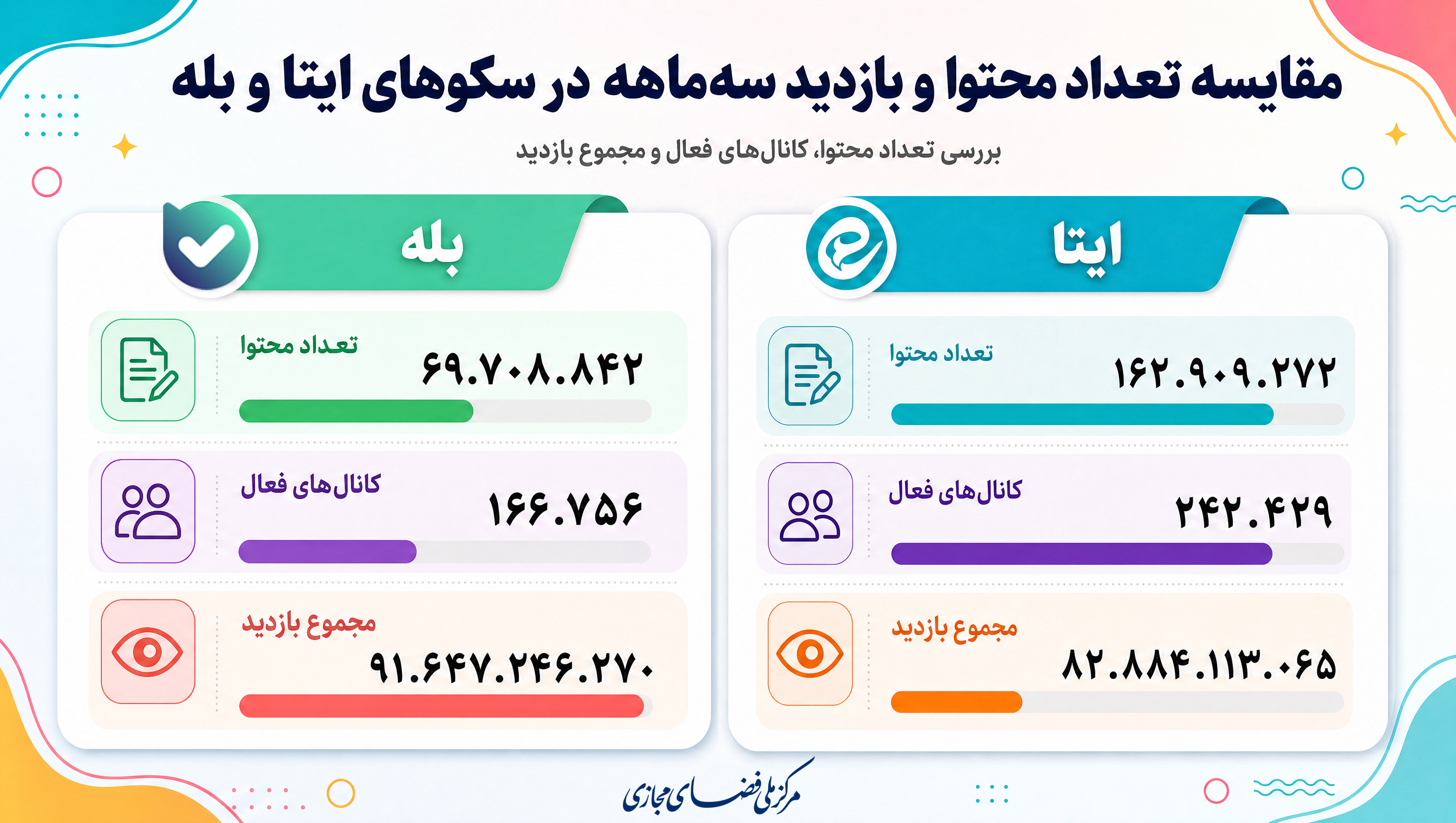 کاربران ایرانی در مرداد ۱۴۰۵ چه موضوعاتی را دنبال کردند؟