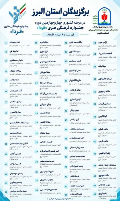 افتخارآفرینی ۶۵ دانش‌آموز البرزی در جشنواره کشوری «فردا»