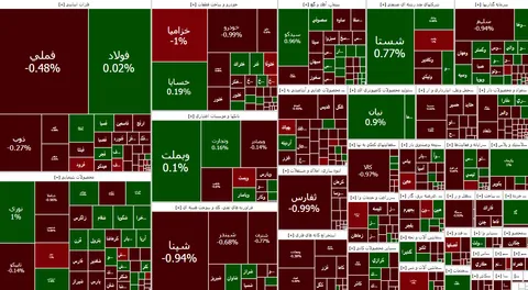 افت ۱۹۳۱ واحدی شاخص بورس