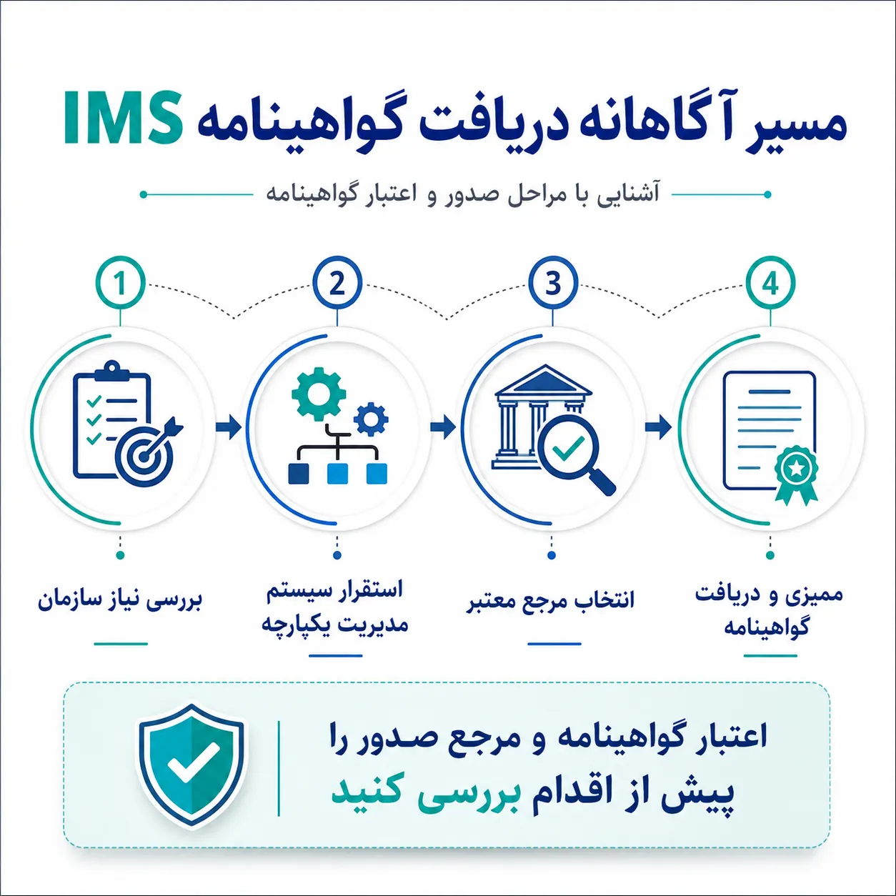 نحوه تهیه گواهینامه ims برای برند