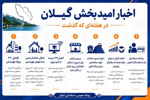 از مطالبه مردمی تا اقدام میدانی؛ هفت اقدام امیدبخش در هفته‌ پرکار گیلان