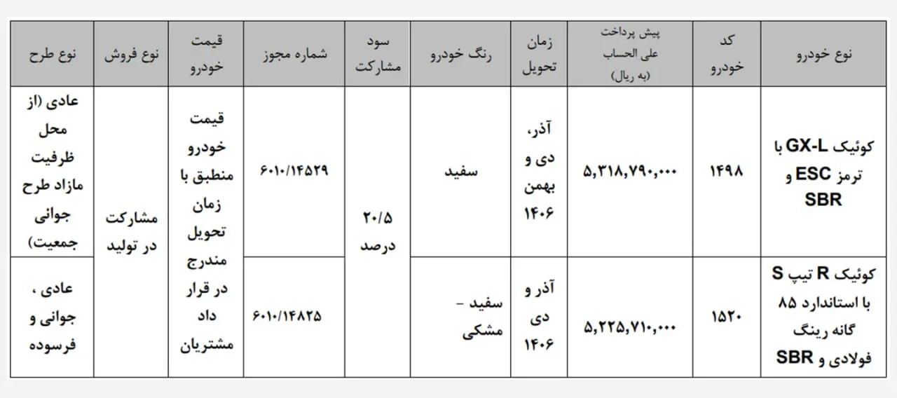 کوییک