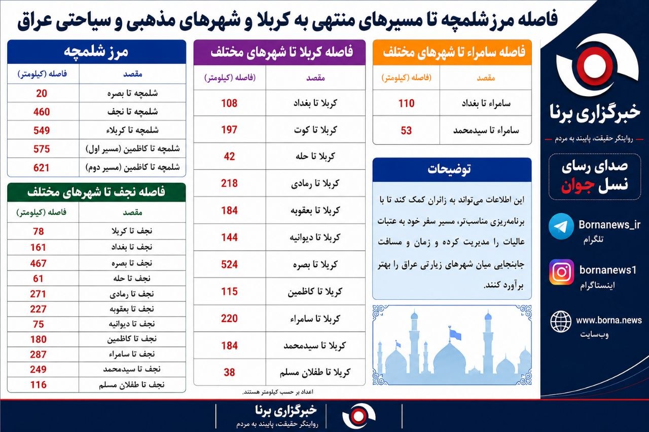 جدول کامل فاصله مرز شلمچه تا شهرهای زیارتی عراق منتشر شد جدول کامل فاصله مرز شلمچه تا شهرهای زیارتی عراق منتشر شد