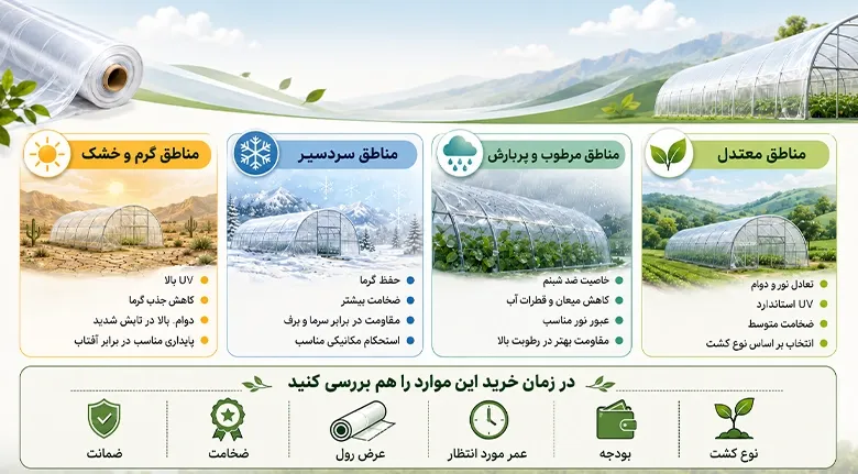 اینفوگرافی پلاستیک گلخانه مناطق مختلف اینفوگرافی پلاستیک گلخانه مناطق مختلف