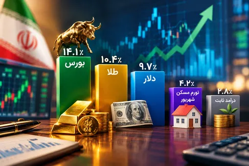 کدام بازار مالی برنده مهرماه شد؟/ از  کارنامه هفت‌ماهه تا عملکرد مهر