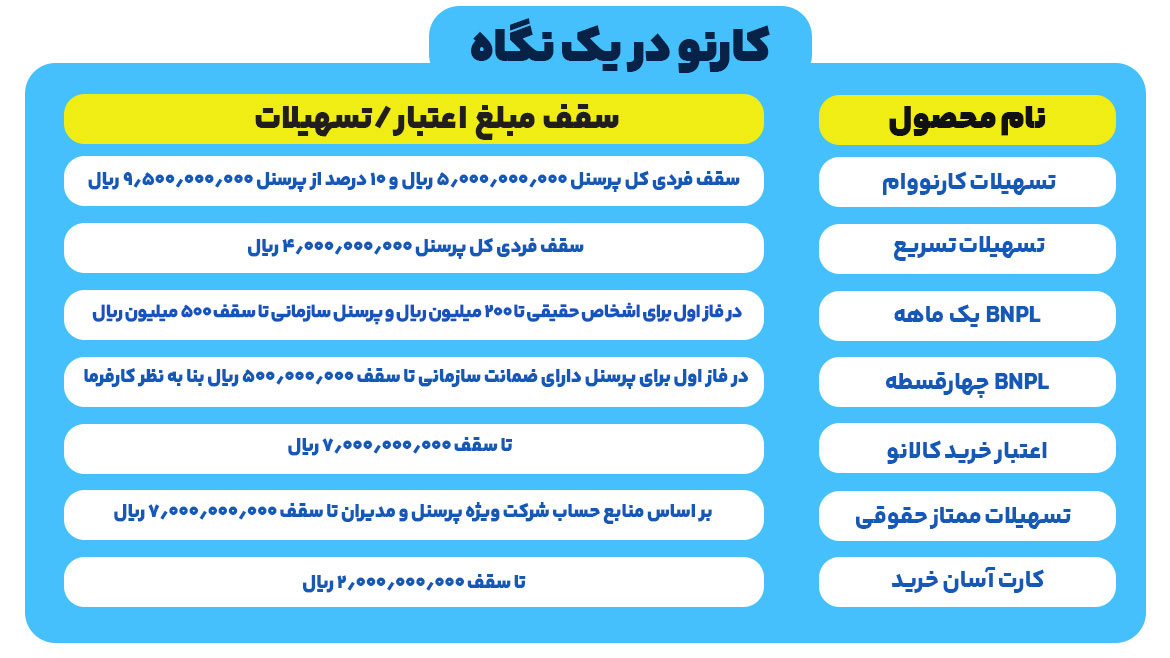 ابزاری ویژه برای حمایت از کارکنان شرکتها ابزاری ویژه برای حمایت از کارکنان شرکتها