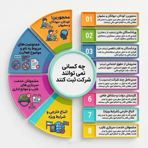 چه کسانی نمی‌توانند شرکت ثبت کنند؟ / معرفی ۸ گروه ممنوع