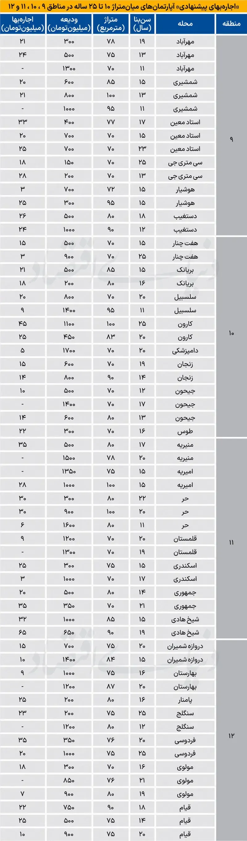 مسکن