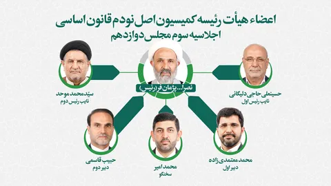 اعضای هیأت رئیسه کمیسیون اصل نود مجلس برای اجلاسیه سوم مشخص شد