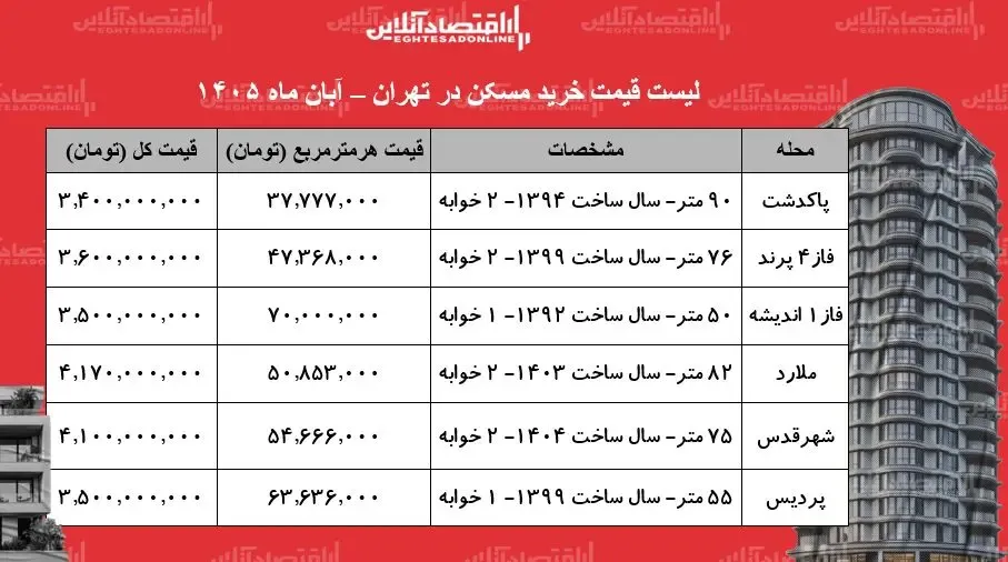خانه
