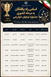 خواف بر قله جشنواره نوجوان خوارزمی/ صعود تاریخی ۸ دانش‌آموز به مرحله کشوری