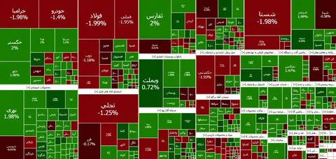 رشد ۱۴۵۹ واحدی شاخص هم وزن بورس