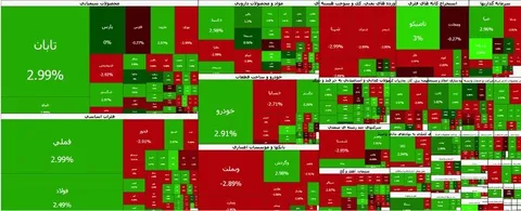 Tehran stocks rise; main index passes 7.7 million points