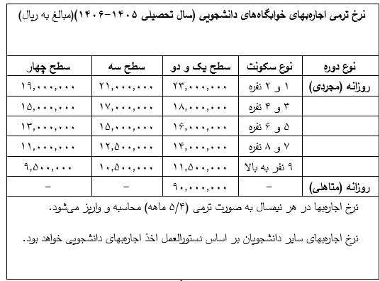 خوابگاه دانشجویی در ایران چقدر ارزان‌تر است؟ / مقایسه قیمت‌ها با ترکیه، آذربایجان و ارمنستان+ جدول