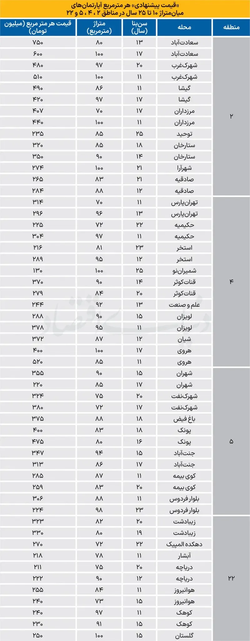 مسکن
