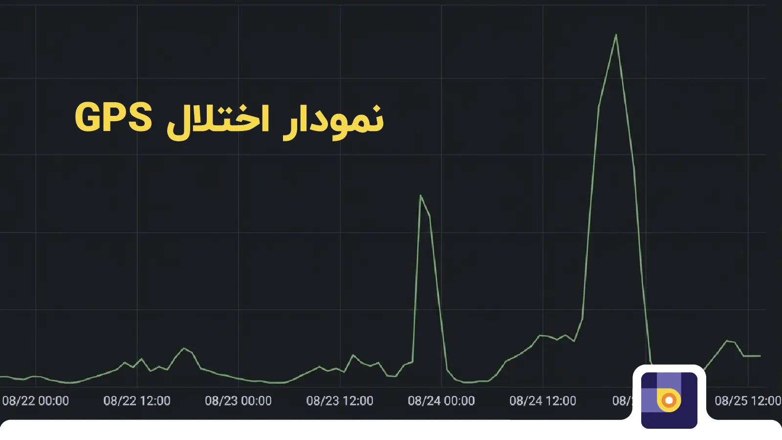 راهکارهای بلد برای مسیریابی در زمان اختلال GPS