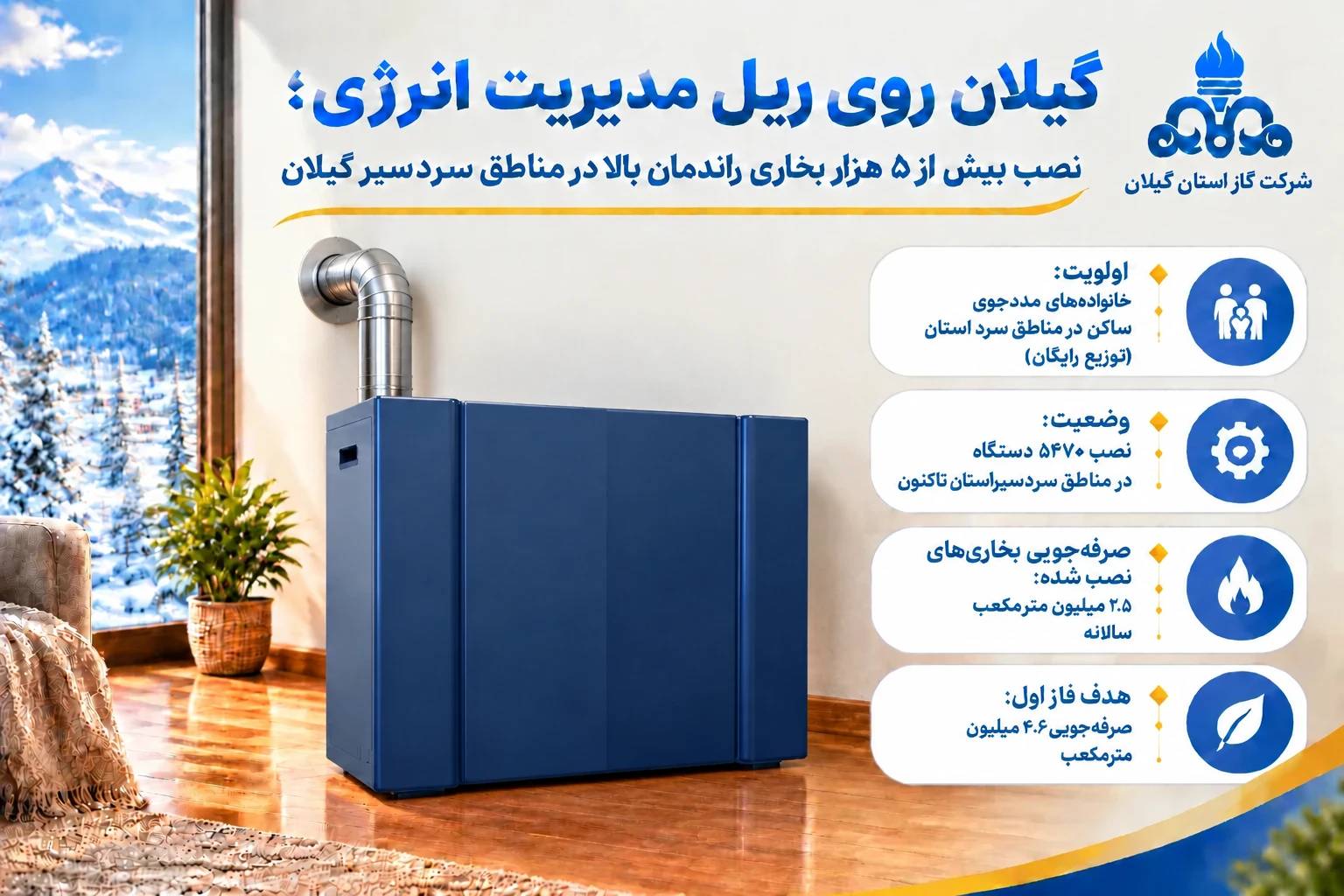 گیلان روی ریل مدیریت انرژی؛ نصب بیش از ۵ هزار بخاری راندمان بالا در مناطق سردسیر گیلان