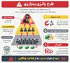 هشدار پلیس فتا؛ هر سود بالایی فرصت سرمایه‌گذاری نیست