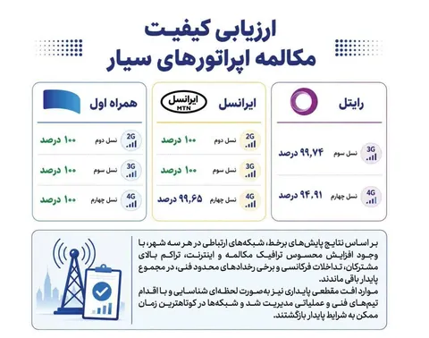 تبدیل قبوض آب، برق و گاز به اینترنت رایگان
