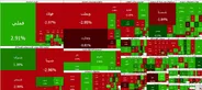 Tehran stocks post modest gains on first trading day of the week