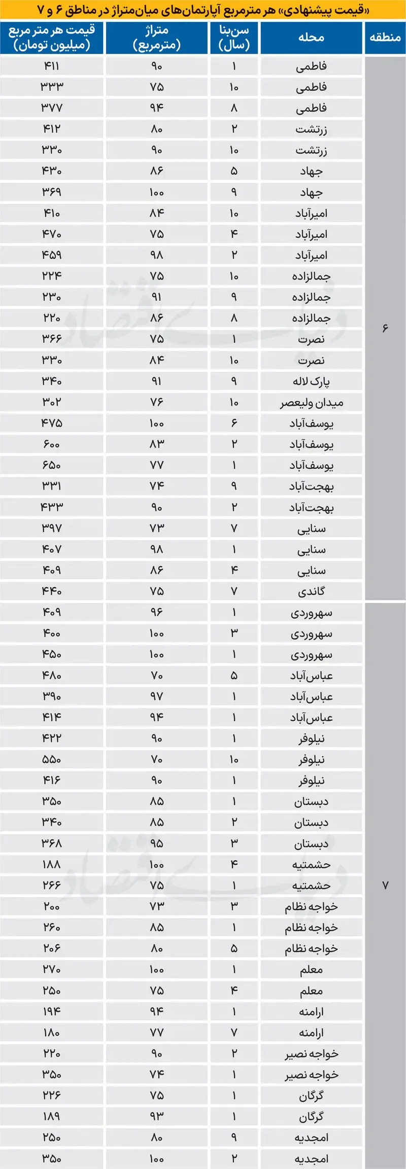 مسکن