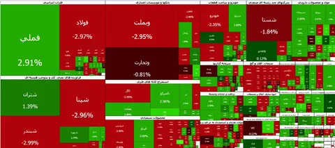 Tehran stocks post modest gains on first trading day of the week