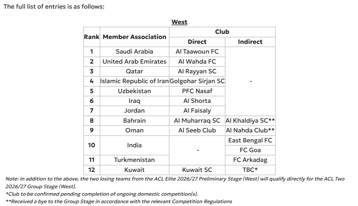 afc afc