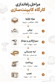 چک‌لیست ابزار کارگاه کابینت سازی؛قبل از شروع چی بخریم؟