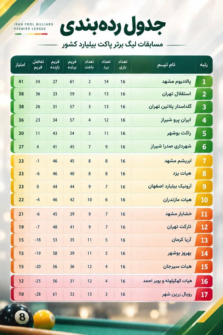 نایب قهرمانی استقلال در لیگ پاکت بیلیارد