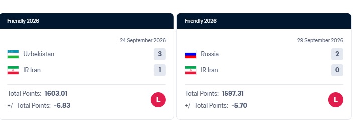 قلعه‌نویی بازی ۵ امتیازی را باخت/ سقوط ۱۲ امتیازی تیم ملی در فیفا دی!