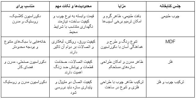 خرید کتابخانه؛ فقط برای کتاب نیست، راهی برای مرتب‌تر شدن خانه