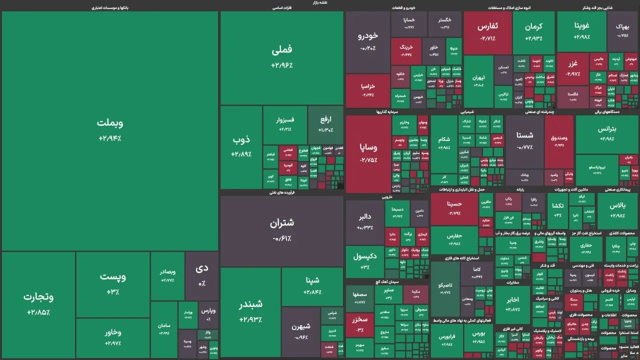 تاخت‌وتاز هلدینگ‌های شستا در بورس؛ بازدهیِ خیره‌کننده تا ۲۰۰ درصد