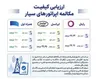 تبدیل قبوض آب، برق و گاز به اینترنت رایگان