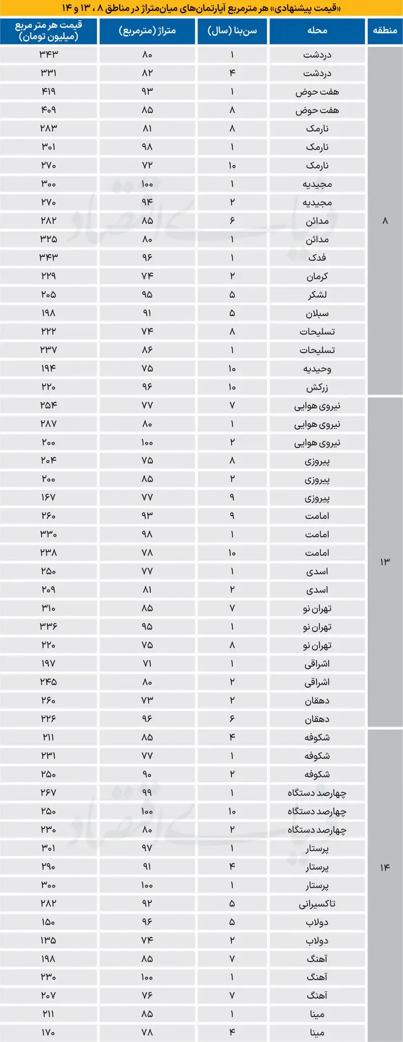 مسکن