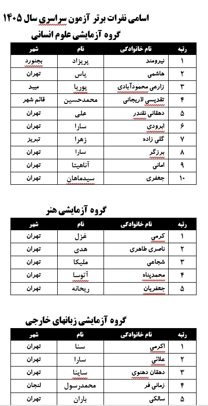نفرات برتر
