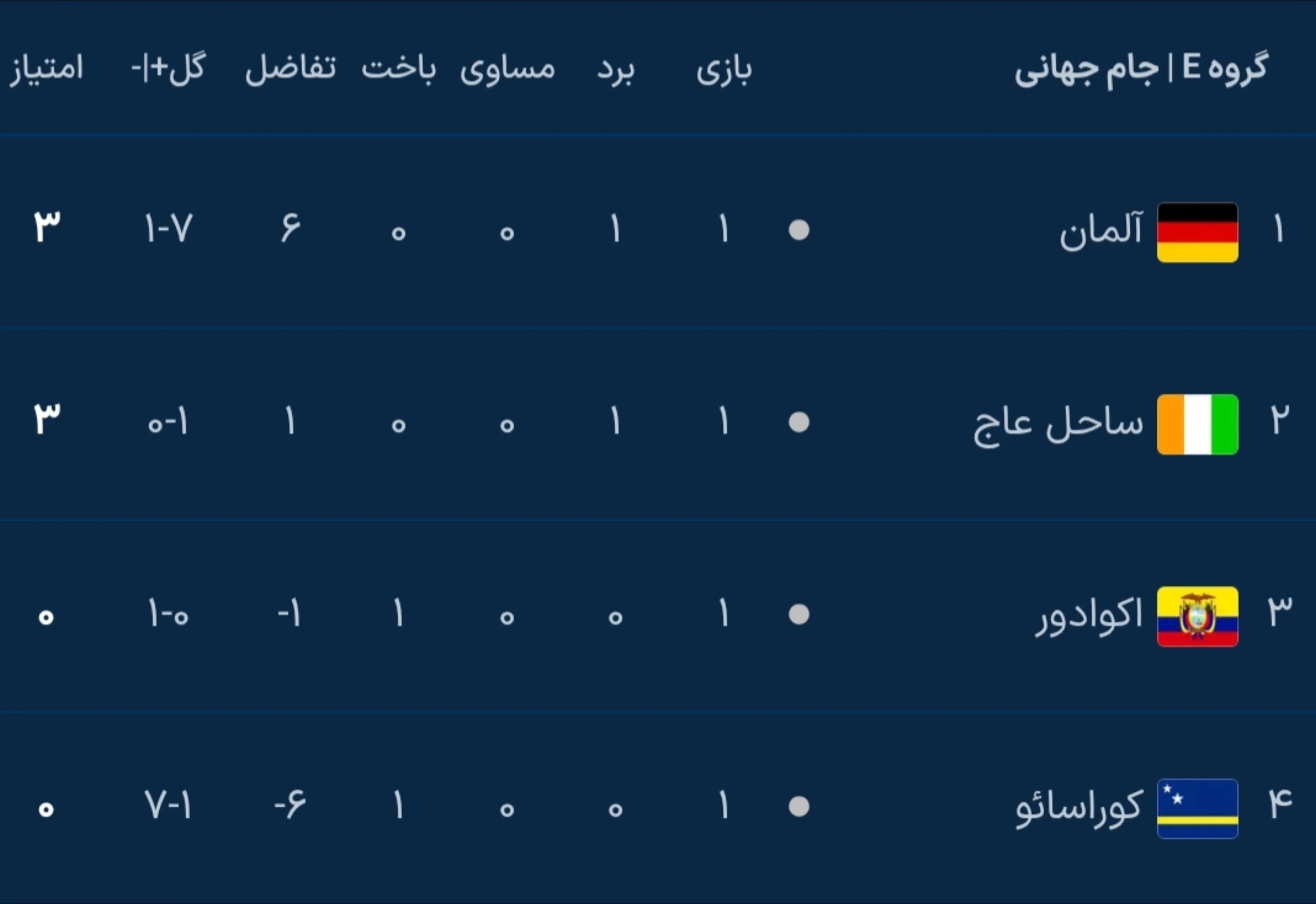 جام جهانی جام جهانی