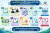 روند صدور مجوز مراکز همسان‌گزینی در یزد تشریح شد